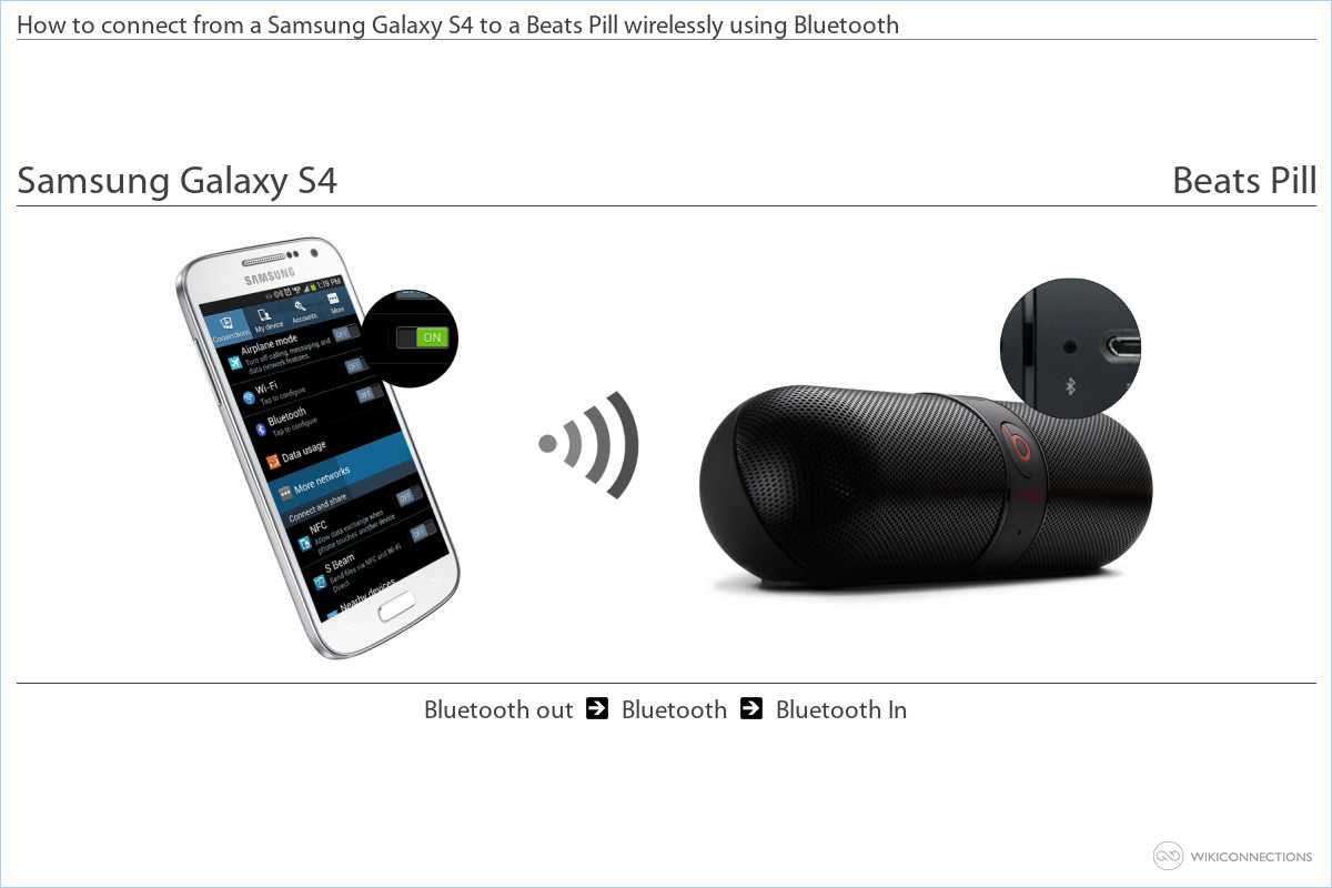 connect beats to samsung