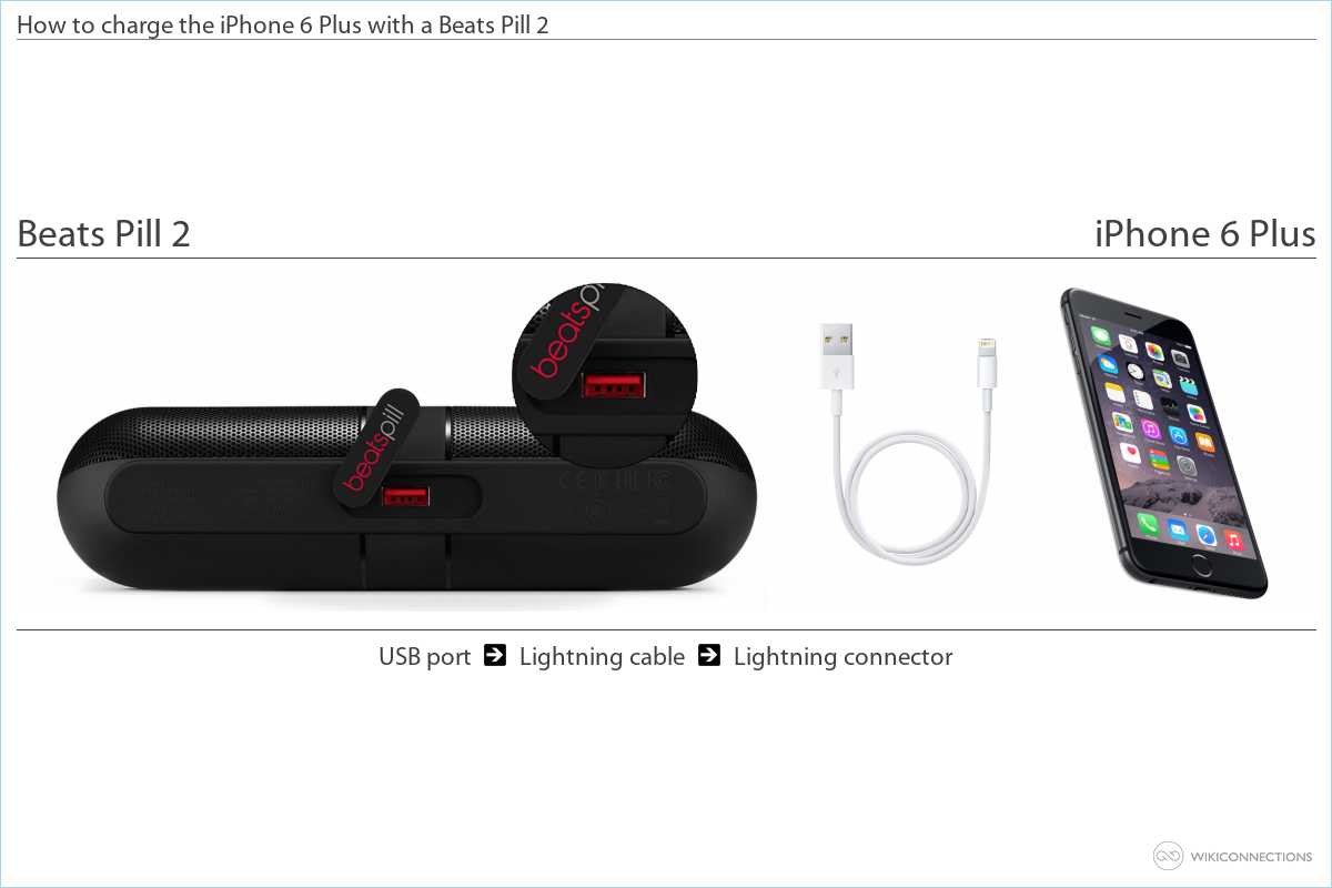 beats pill plus charger