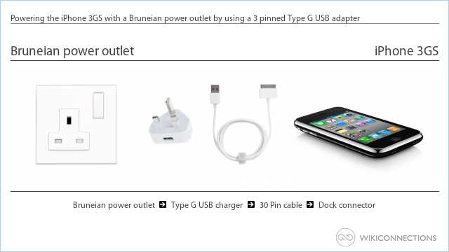 Powering the iPhone 3GS with a Bruneian power outlet by using a 3 pinned Type G USB adapter