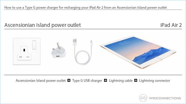 How to use a Type G power charger for recharging your iPad Air 2 from an Ascensionian Island power outlet