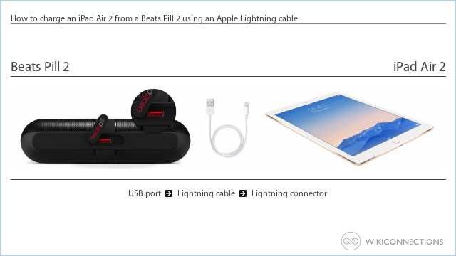 can you charge a beats pill through the usb port