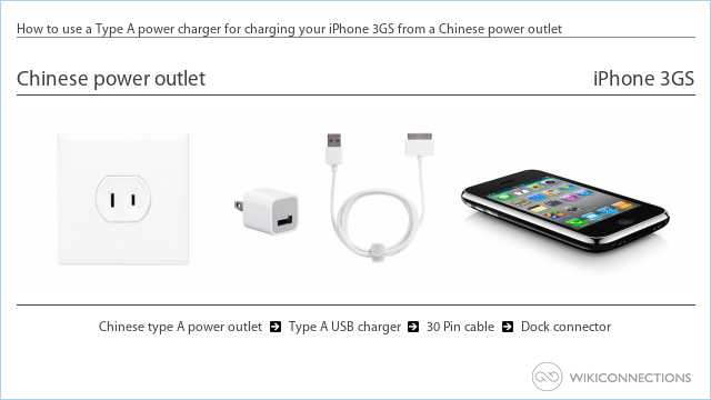 How to use a Type A power charger for charging your iPhone 3GS from a Chinese power outlet