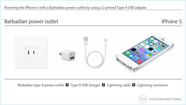 Powering the iPhone 5 with a Barbadian power outlet by using a 2 pinned Type A USB adapter