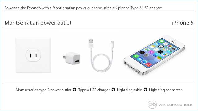 Powering the iPhone 5 with a Montserratian power outlet by using a 2 pinned Type A USB adapter