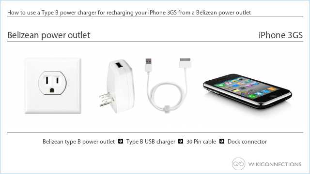 How to use a Type B power charger for recharging your iPhone 3GS from a Belizean power outlet