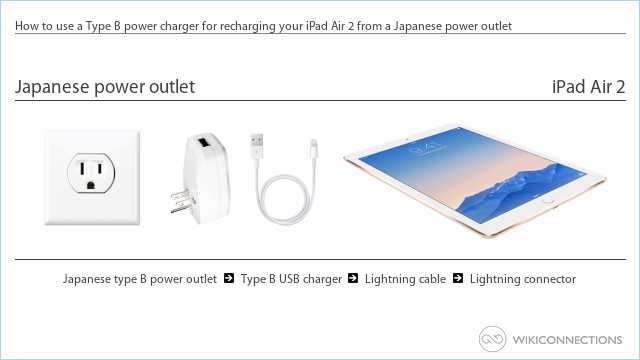 How to use a Type B power charger for recharging your iPad Air 2 from a Japanese power outlet