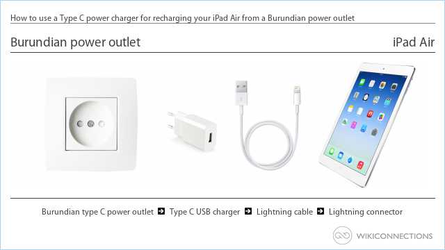 How to use a Type C power charger for recharging your iPad Air from a Burundian power outlet