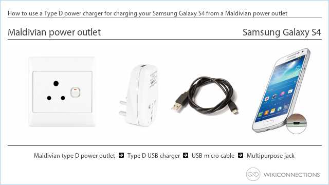 How to use a Type D power charger for charging your Samsung Galaxy S4 from a Maldivian power outlet