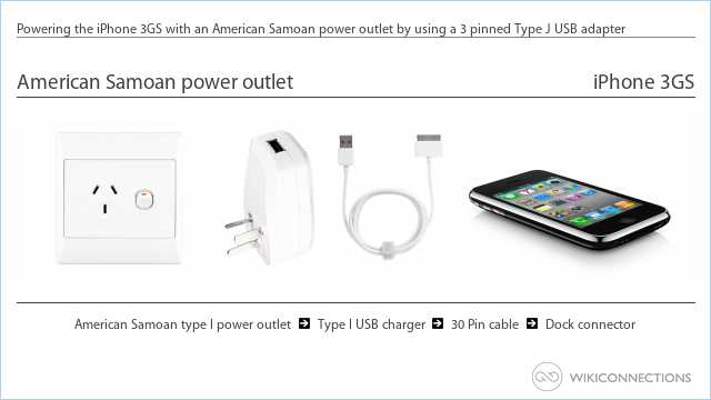 Powering the iPhone 3GS with an American Samoan power outlet by using a 3 pinned Type J USB adapter