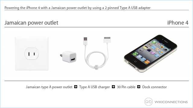 Powering the iPhone 4 with a Jamaican power outlet by using a 2 pinned Type A USB adapter