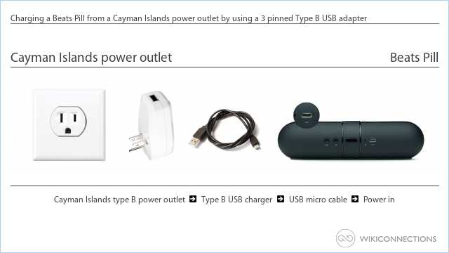 Charging a Beats Pill from a Cayman Islands power outlet by using a 3 pinned Type B USB adapter