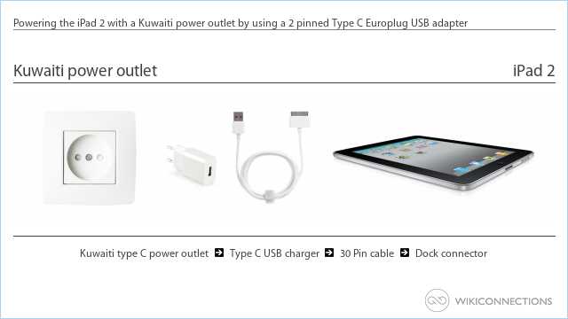 Powering the iPad 2 with a Kuwaiti power outlet by using a 2 pinned Type C Europlug USB adapter