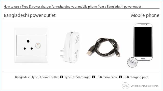 How to use a Type D power charger for recharging your mobile phone from a Bangladeshi power outlet