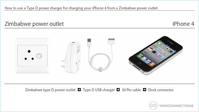 How to use a Type D power charger for charging your iPhone 4 from a Zimbabwe power outlet