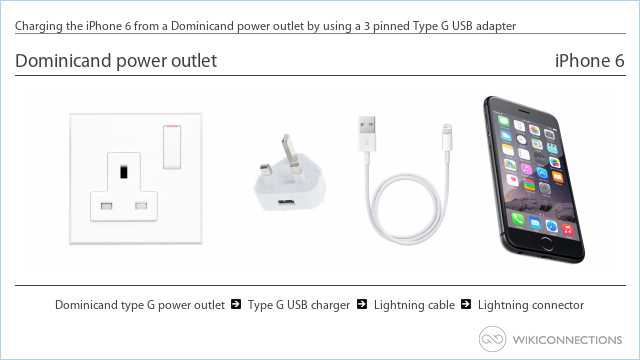 Charging the iPhone 6 from a Dominicand power outlet by using a 3 pinned Type G USB adapter