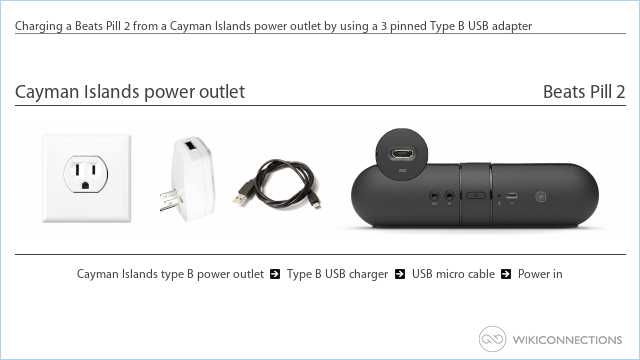 Charging a Beats Pill 2 from a Cayman Islands power outlet by using a 3 pinned Type B USB adapter