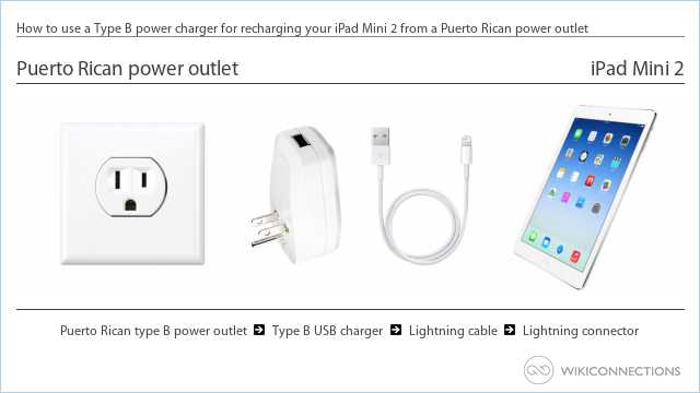 How to use a Type B power charger for recharging your iPad Mini 2 from a Puerto Rican power outlet