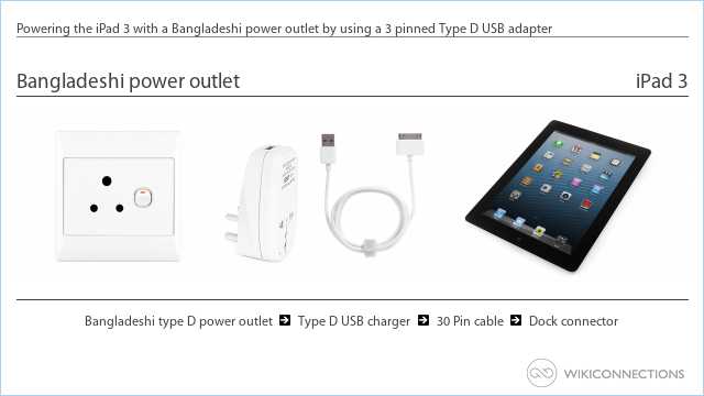 Powering the iPad 3 with a Bangladeshi power outlet by using a 3 pinned Type D USB adapter