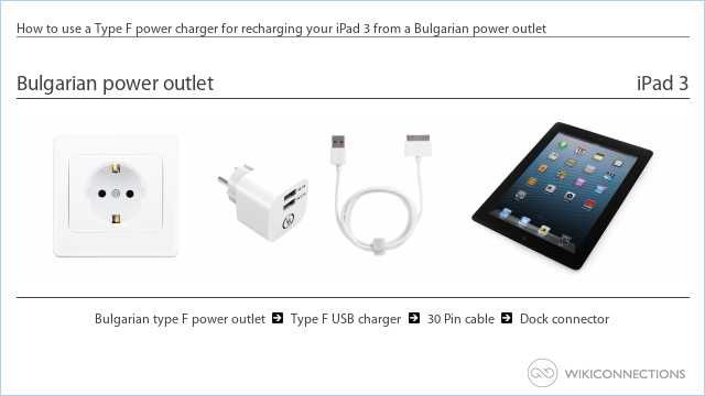 How to use a Type F power charger for recharging your iPad 3 from a Bulgarian power outlet
