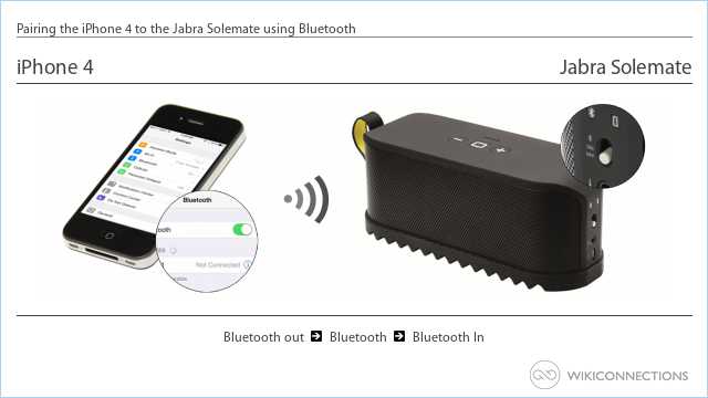 Pairing the iPhone 4 to the Jabra Solemate using Bluetooth