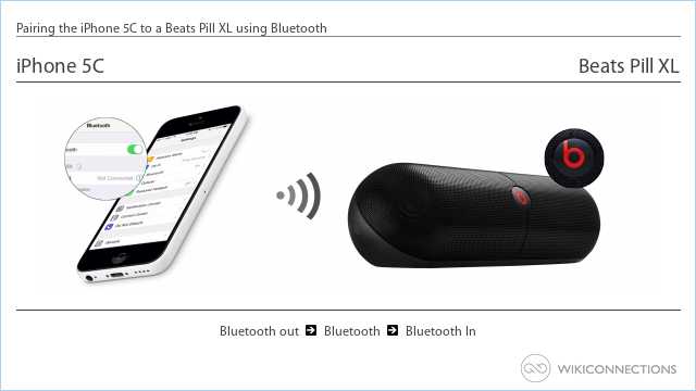 how to sync beats pill with iphone