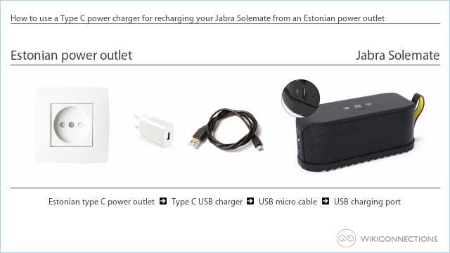 How to use a Type C power charger for recharging your Jabra Solemate from an Estonian power outlet