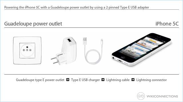 Powering the iPhone 5C with a Guadeloupe power outlet by using a 2 pinned Type E USB adapter