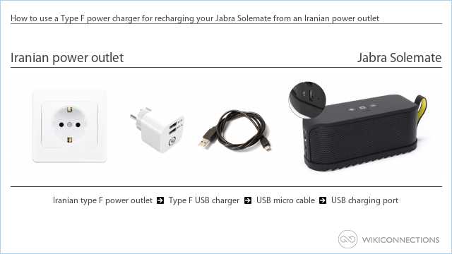 How to use a Type F power charger for recharging your Jabra Solemate from an Iranian power outlet