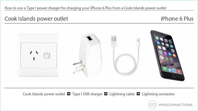 How to use a Type I power charger for charging your iPhone 6 Plus from a Cook Islands power outlet
