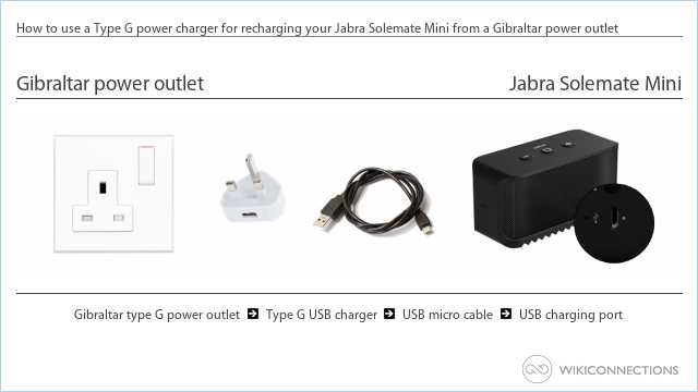 How to use a Type G power charger for recharging your Jabra Solemate Mini from a Gibraltar power outlet