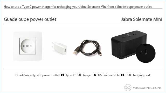 How to use a Type C power charger for recharging your Jabra Solemate Mini from a Guadeloupe power outlet