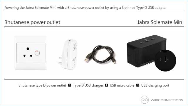Powering the Jabra Solemate Mini with a Bhutanese power outlet by using a 3 pinned Type D USB adapter