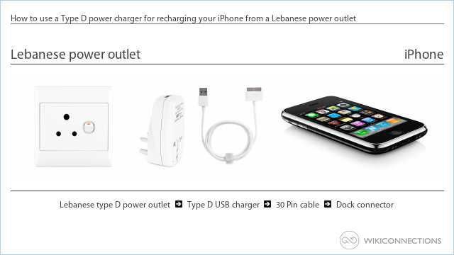 How to use a Type D power charger for recharging your iPhone from a Lebanese power outlet
