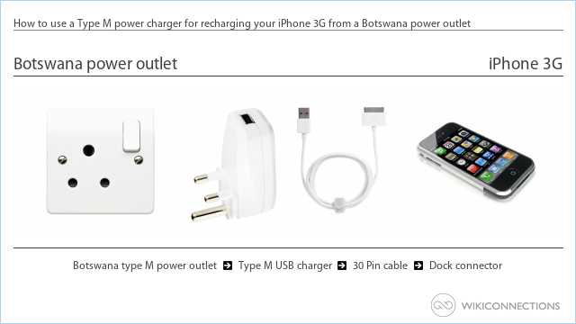 How to use a Type M power charger for recharging your iPhone 3G from a Botswana power outlet