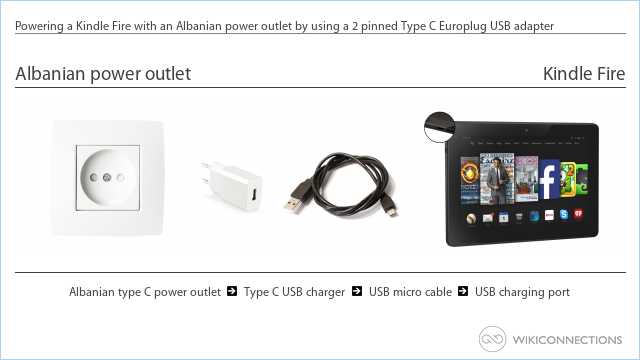 Powering a Kindle Fire with an Albanian power outlet by using a 2 pinned Type C Europlug USB adapter