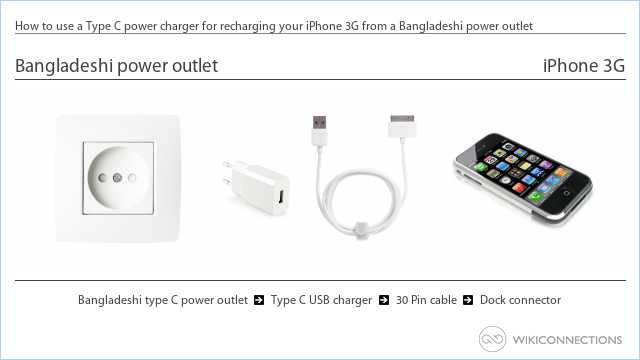 How to use a Type C power charger for recharging your iPhone 3G from a Bangladeshi power outlet