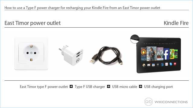 How to use a Type F power charger for recharging your Kindle Fire from an East Timor power outlet